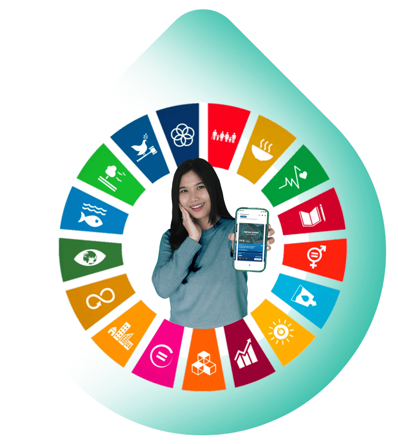 Danamart SDGs